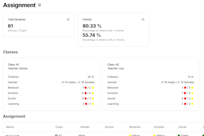 Generated class lists view showing balanced student distribution and manual adjustment tools